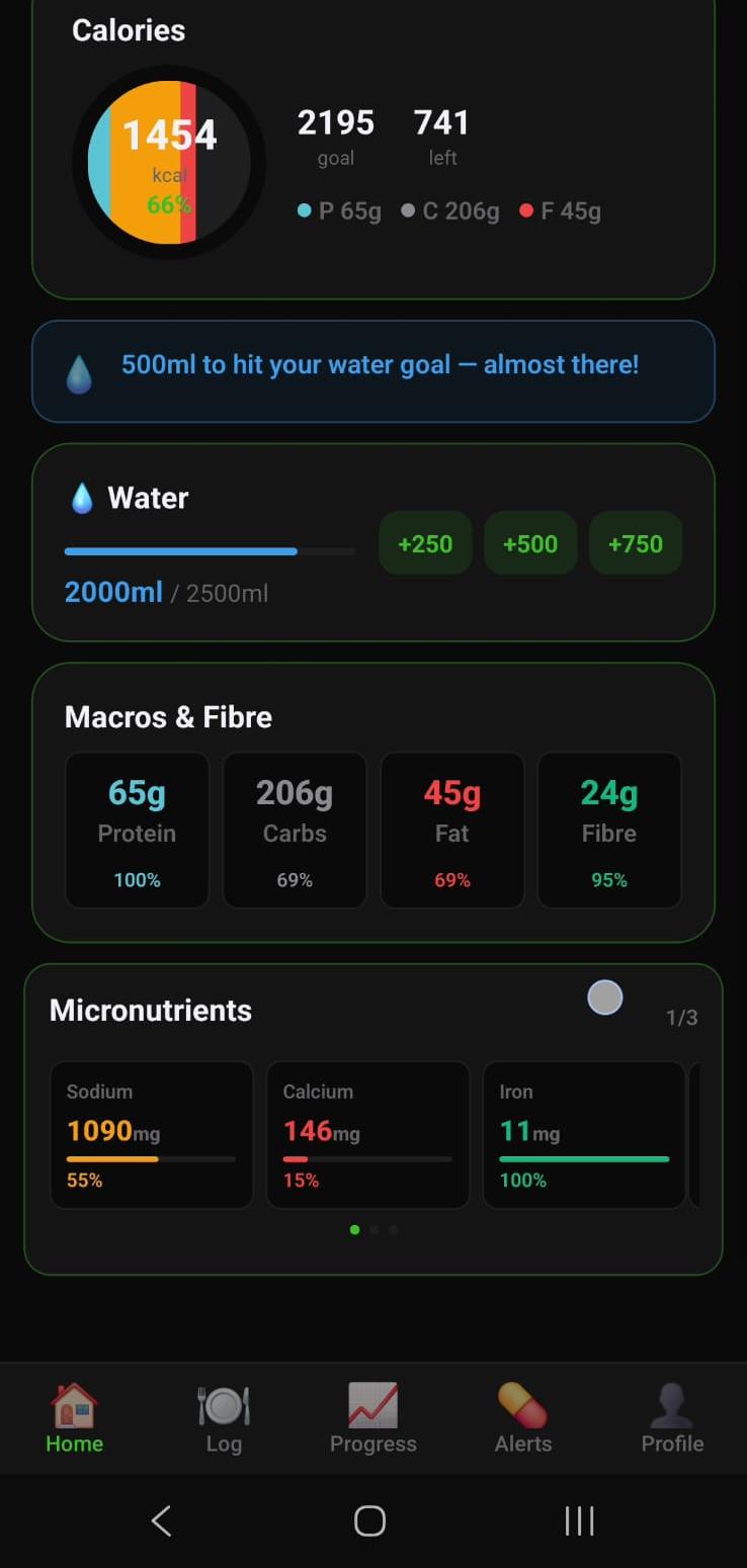 NutriBalance dashboard